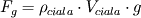 F_{g} = \rho_{ciala}\cdot V_{ciala}\cdot g